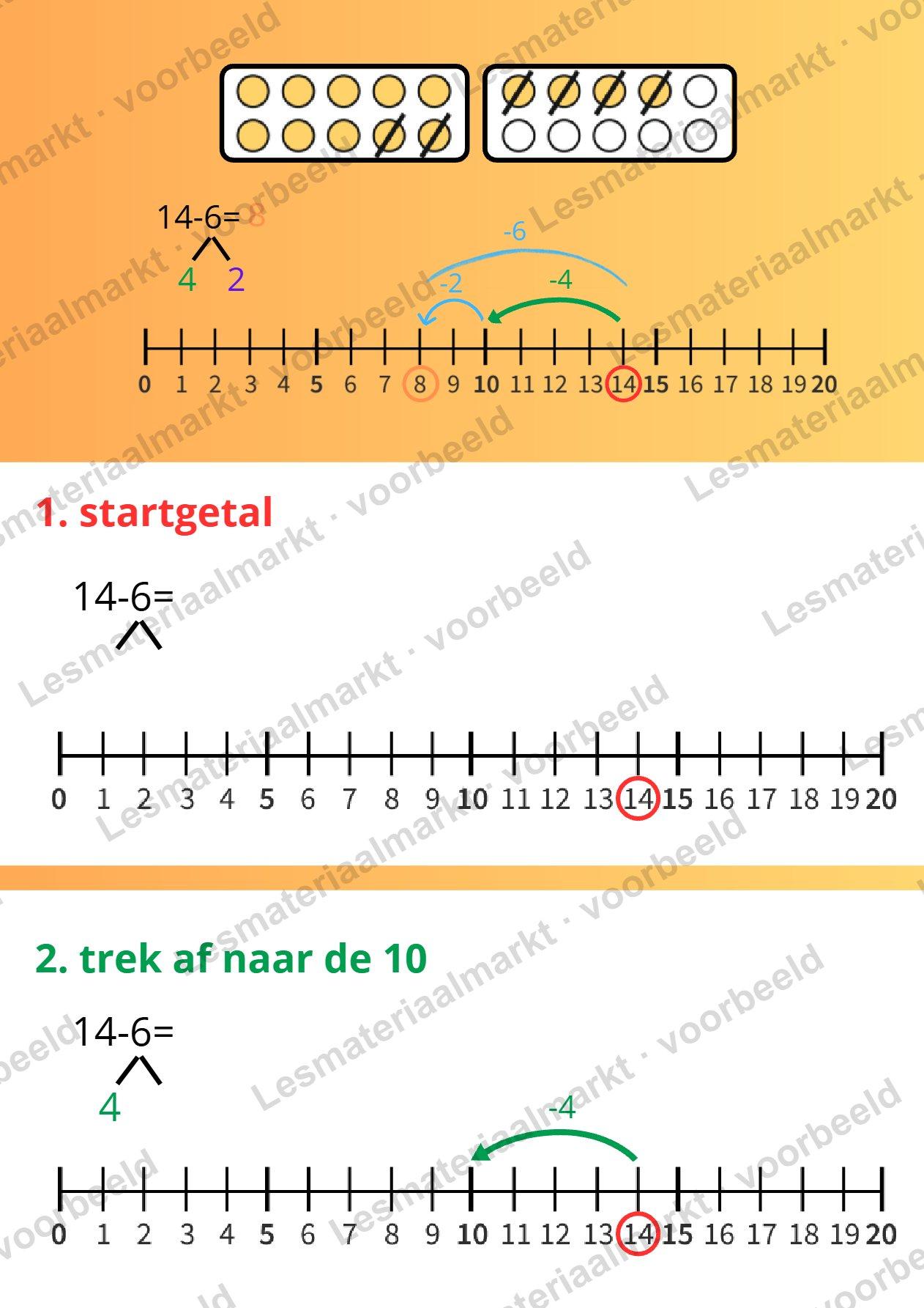 Preview van stappenplan aftrekken